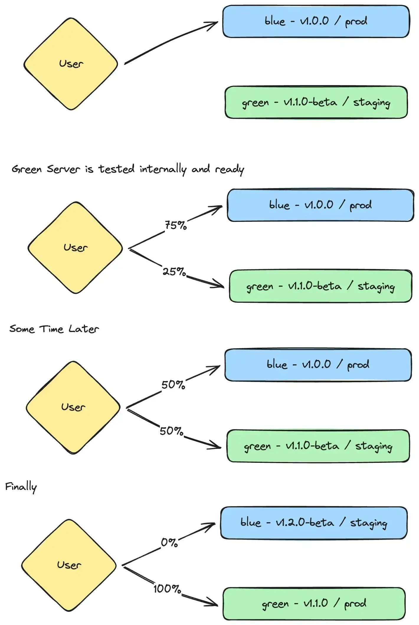 A diagram showcasing what is explained above