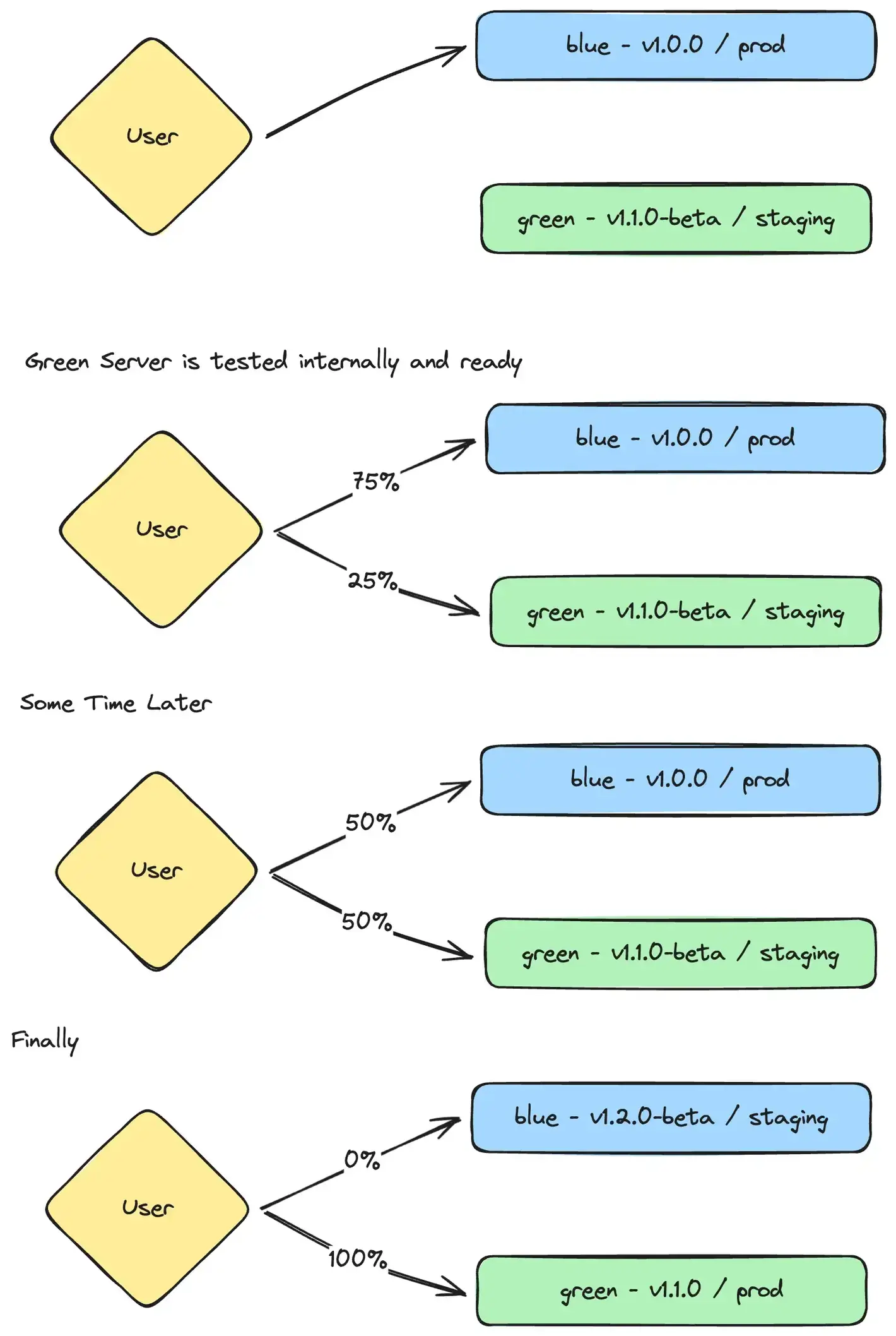 A diagram showcasing what is explained above